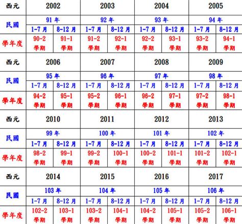 58年次 生肖|中西年歲對照表 農曆歲次 生肖 歲數